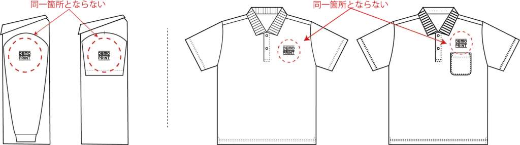 長袖/半袖の同一箇所とならない例&左胸/ポケット上の同一箇所とならない例のイメージ