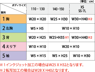 長袖Ｔシャツプリント可能サイズ