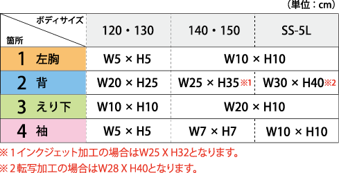 半袖ポロシャツプリント可能サイズ