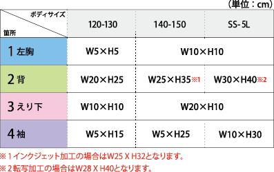 スウェットジャケットフード有りプリント可能サイズ