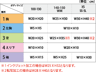 スウェットシャツプリント可能サイズ