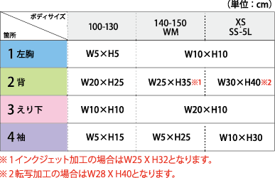 スウェットフーディージップアッププリント可能サイズ